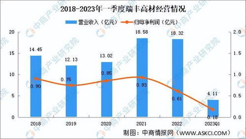 2023年中国生物降解塑料行业市场前景及投资研究报告 简版